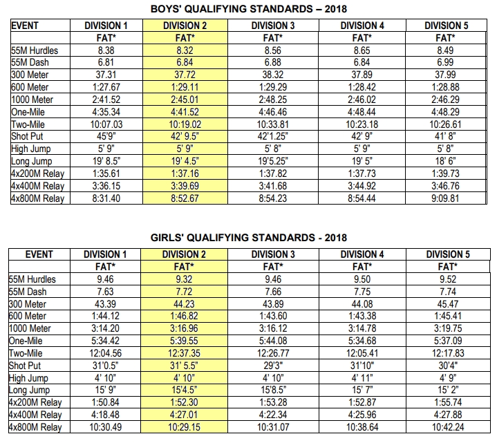 Indoor Track Page